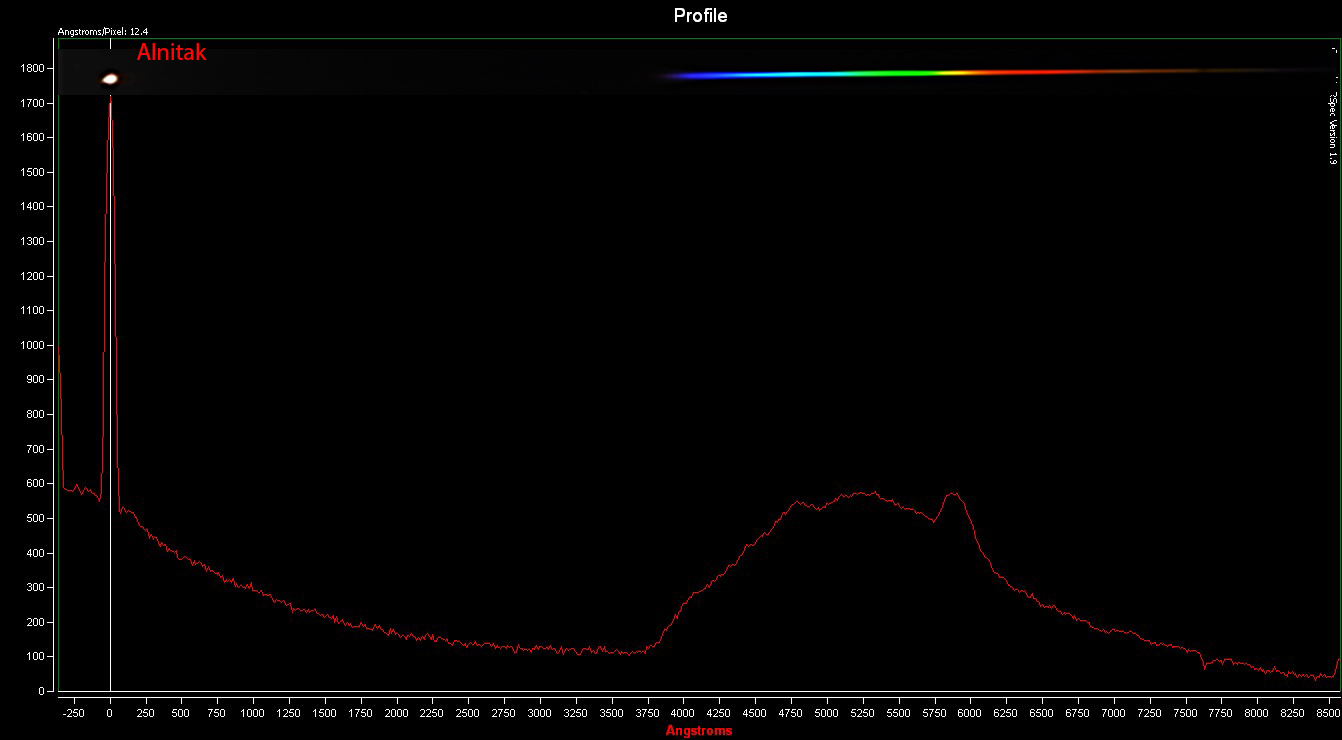SSpectrum