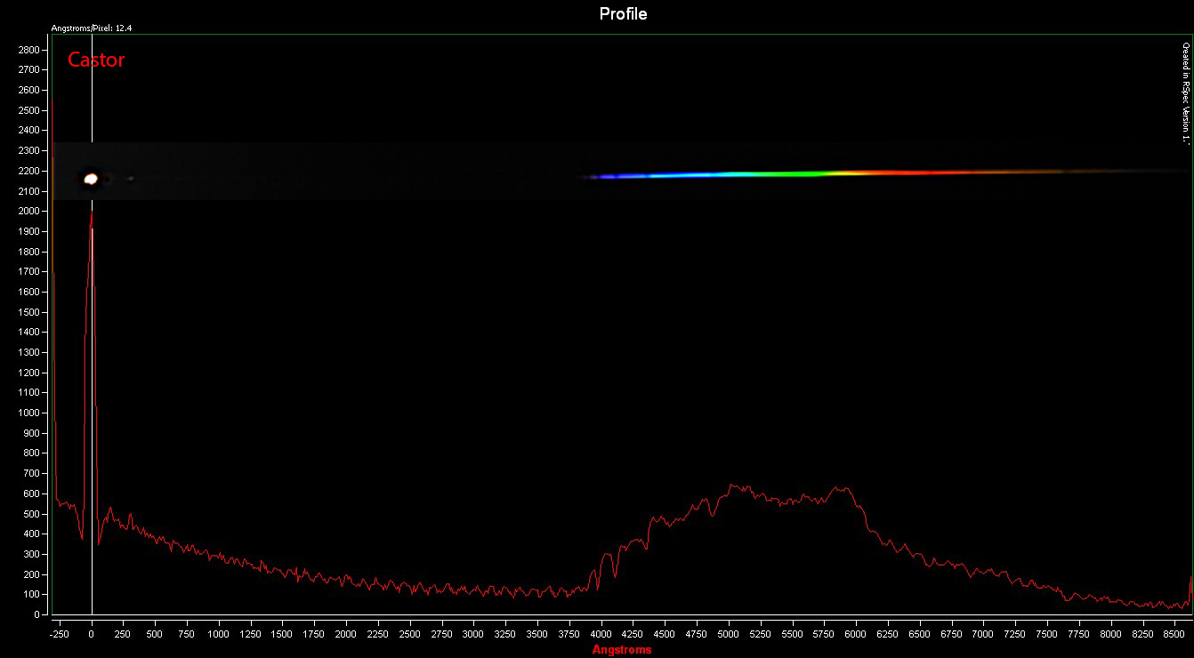 Spectrum