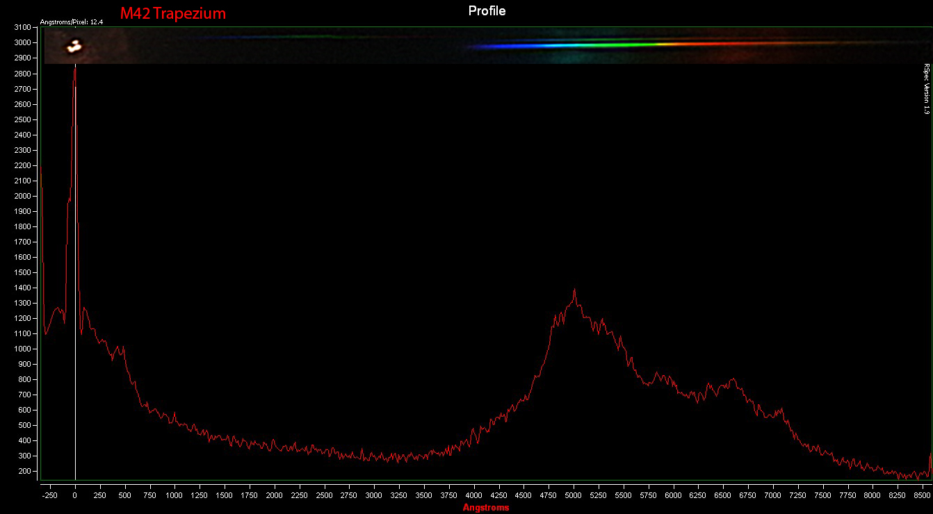 Spectrum