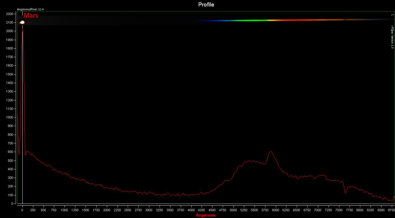 Spectrum